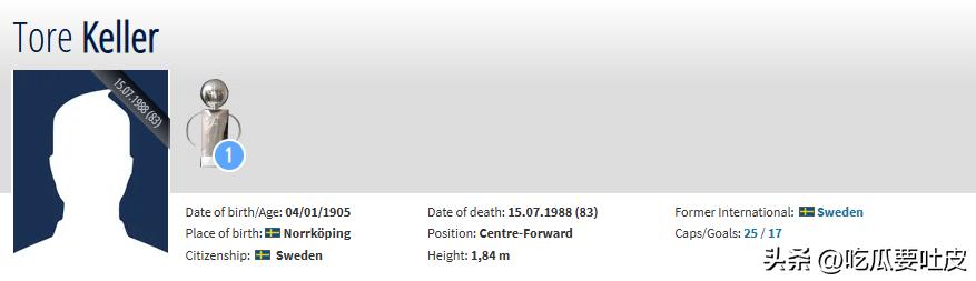 歷屆世界杯年紀(jì)最大的進(jìn)球球員_世界杯歷史最快進(jìn)球_世界杯最年長進(jìn)球記錄