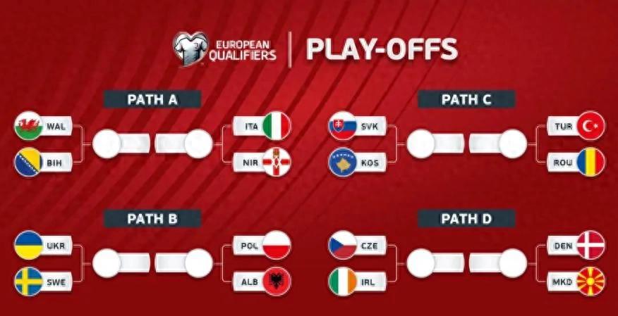 意大利波黑附加賽_世界杯三四名決賽歷史_歐洲區世界杯附加賽決賽