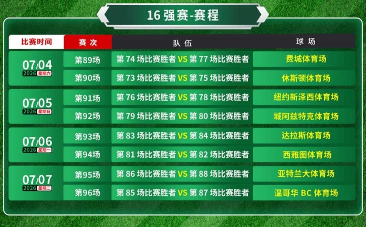 2026年美加墨世界杯賽程_2026世界杯小組賽晉級規則_2026世界杯歷史賠率查看