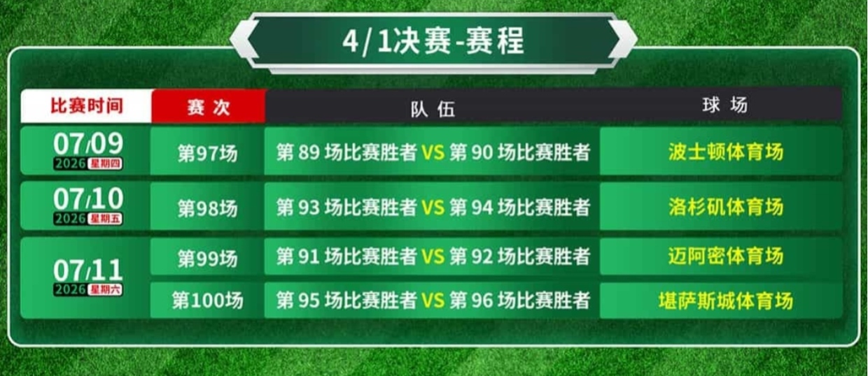 2026年美加墨世界杯賽程_2026世界杯歷史賠率查看_2026世界杯小組賽晉級規則