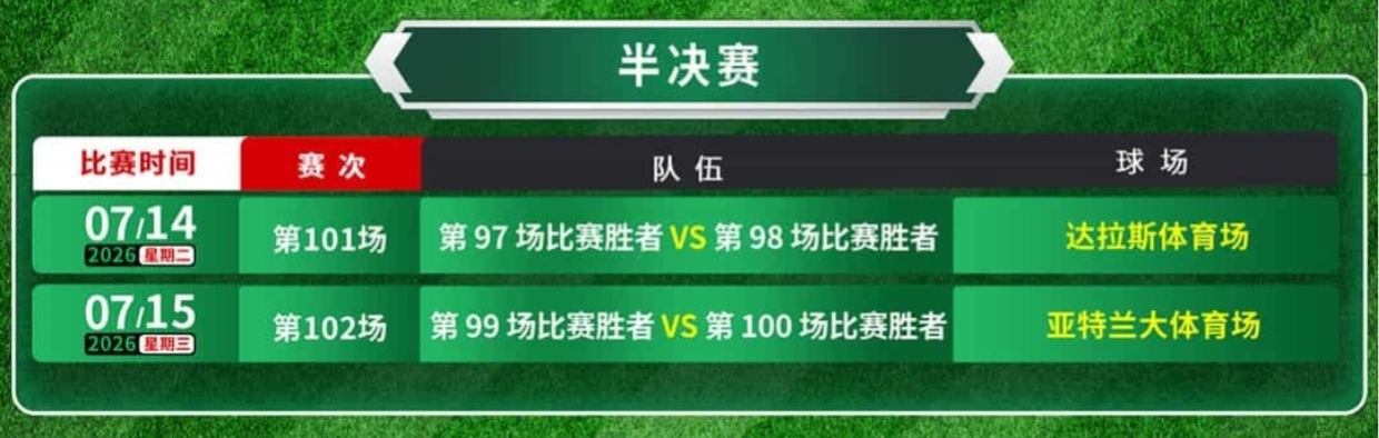 2026世界杯小組賽晉級規則_2026世界杯歷史賠率查看_2026年美加墨世界杯賽程
