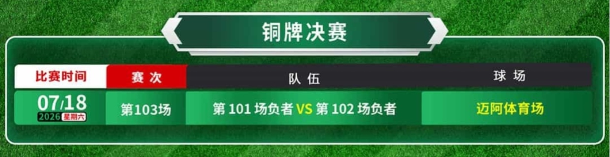 2026世界杯歷史賠率查看_2026世界杯小組賽晉級規則_2026年美加墨世界杯賽程