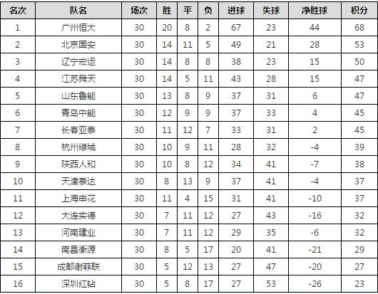 廣州恒大中超聯(lián)賽視頻_廣州恒大俱樂部歷史回顧_中國足球職業(yè)化發(fā)展歷程