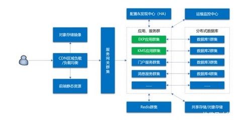 構建基于微服務的生態型OA 加速企業協同