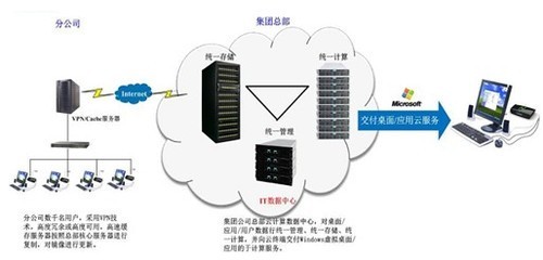 寶德云戰略初顯 立足云基礎架構，強化數據處理與存儲服務