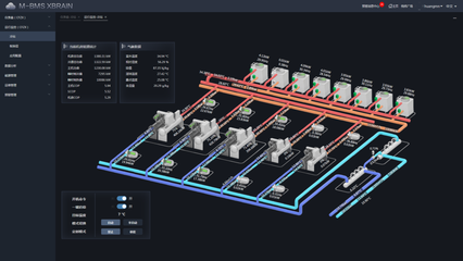 國家科技部立項！美控智慧建筑以數(shù)據(jù)處理和存儲服務驅動城市智慧能源管理