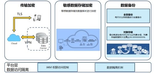 金蝶云·星空 賦能企業高效上云，重塑數據處理與存儲新體驗